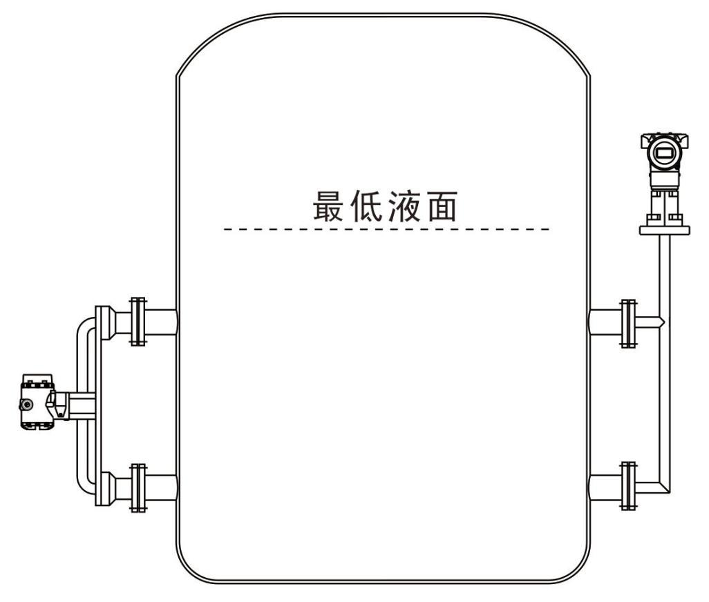 密度计